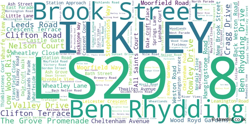 A word cloud for the LS29 8 postcode